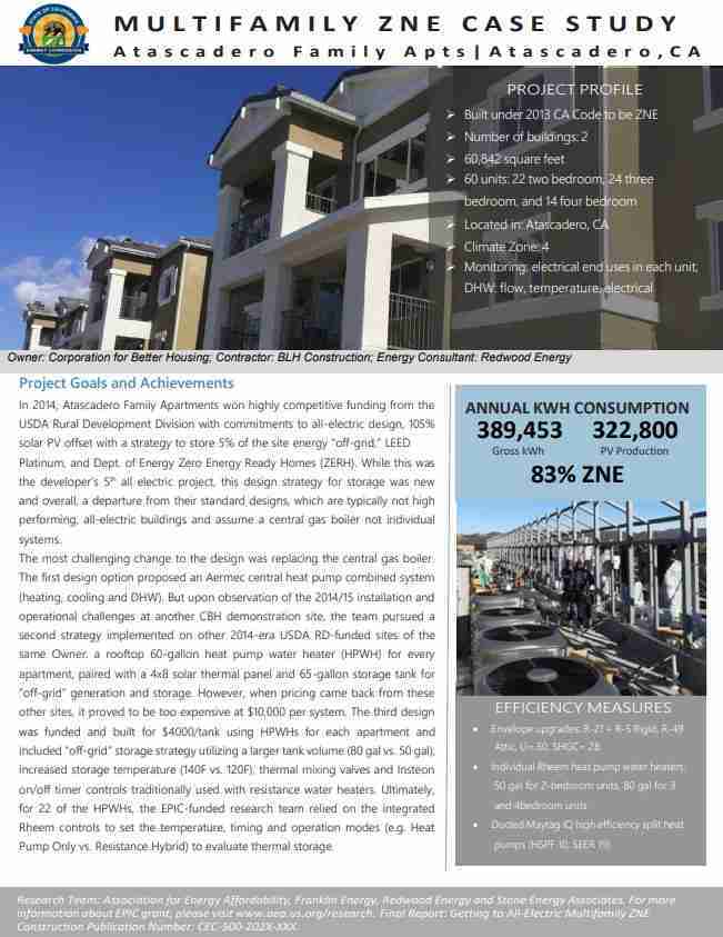 Cover of Multifamily ZNE Case Study for Atascadero Family Apartments in Atascadero, CA showing building and energy performance summary