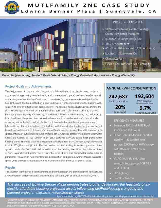 Cover of Multifamily ZNE Case Study for Edwina Benner Plaza in Sunnyvale, CA showing building and energy performance summary